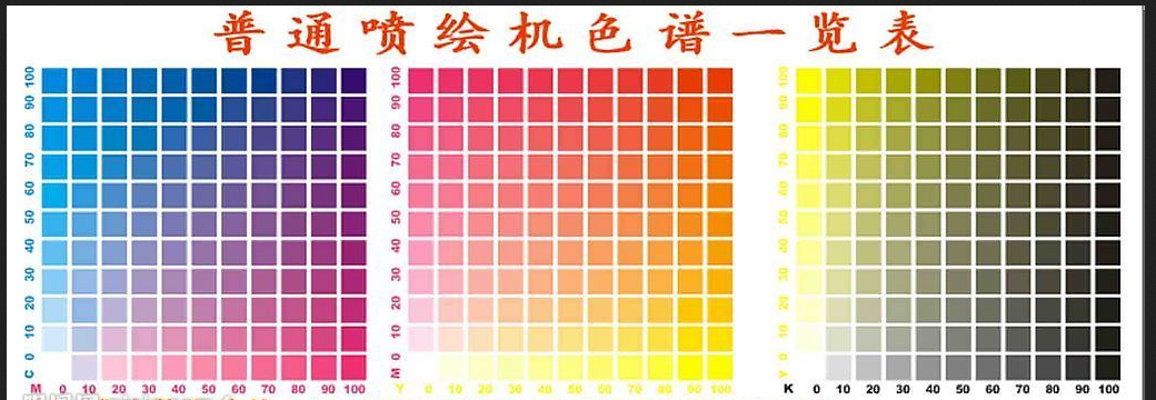 创意汇告诉你喷绘与写真的不同